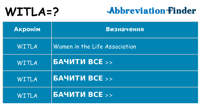 Що witla означають