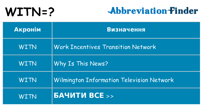 Що witn означають