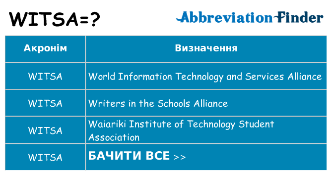 Що witsa означають