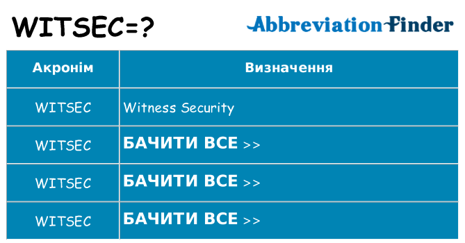 Що witsec означають