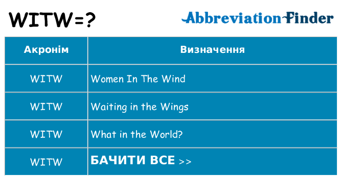 Що witw означають