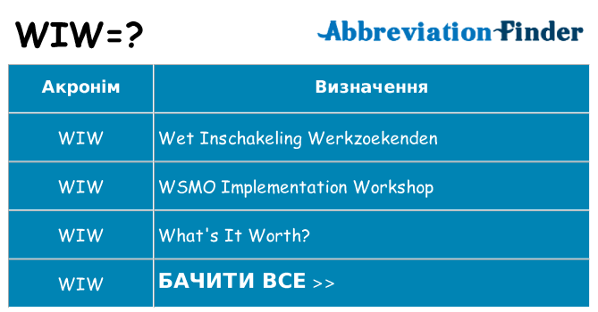 Що wiw означають