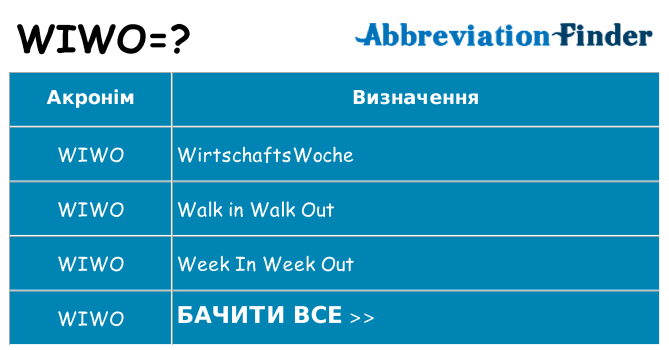 Що wiwo означають