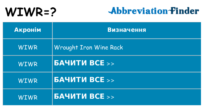 Що wiwr означають