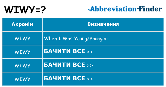 Що wiwy означають