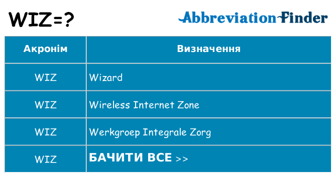 Що wiz означають