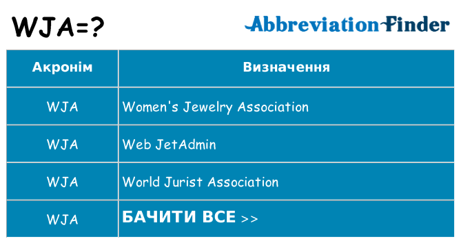 Що wja означають