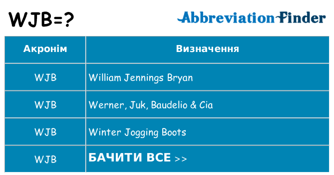 Що wjb означають