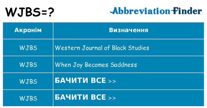 Що wjbs означають