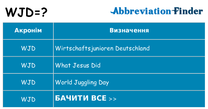 Що wjd означають