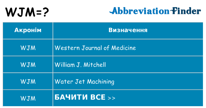 Що wjm означають