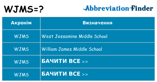 Що wjms означають