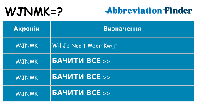 Що wjnmk означають