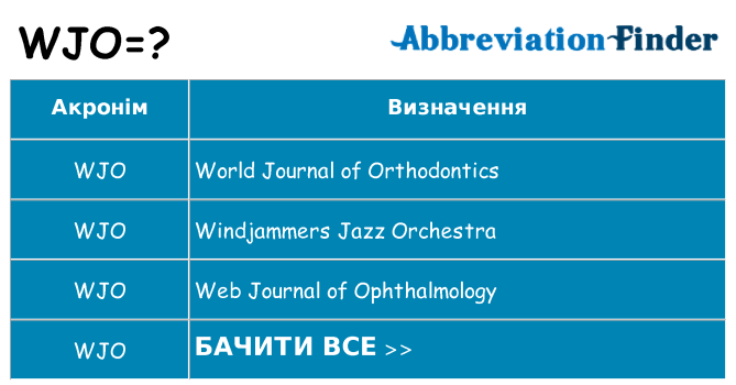 Що wjo означають