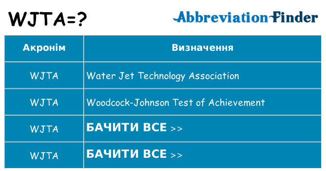 Що wjta означають