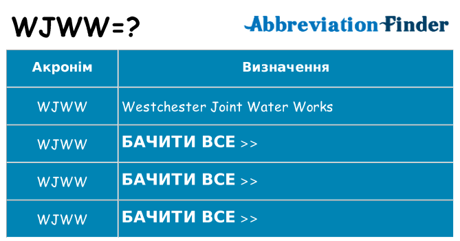 Що wjww означають