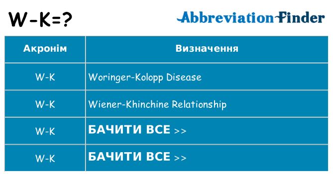 Що w-k означають