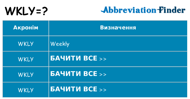 Що wkly означають
