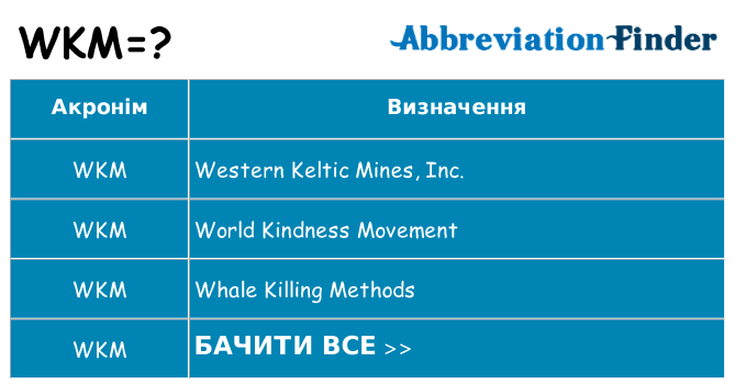 Що wkm означають