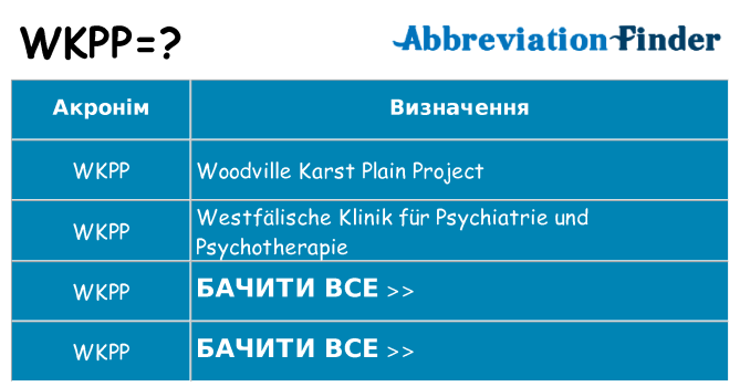 Що wkpp означають
