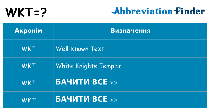 Що wkt означають