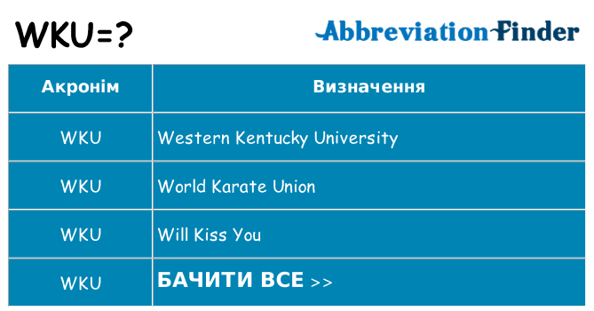 Що wku означають