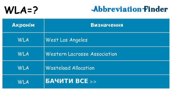 Що wla означають