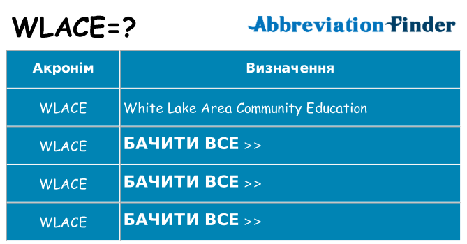 Що wlace означають