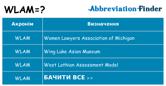 Що wlam означають