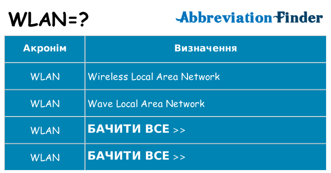 Що wlan означають