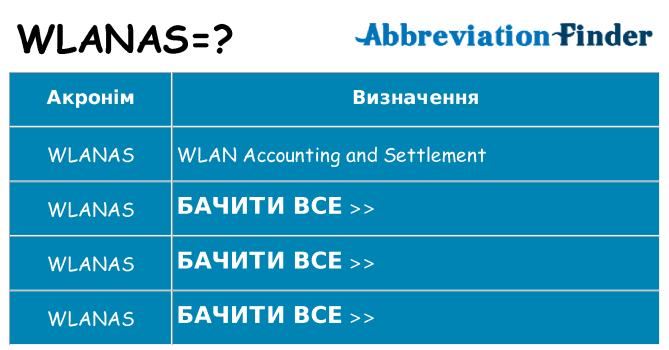 Що wlanas означають