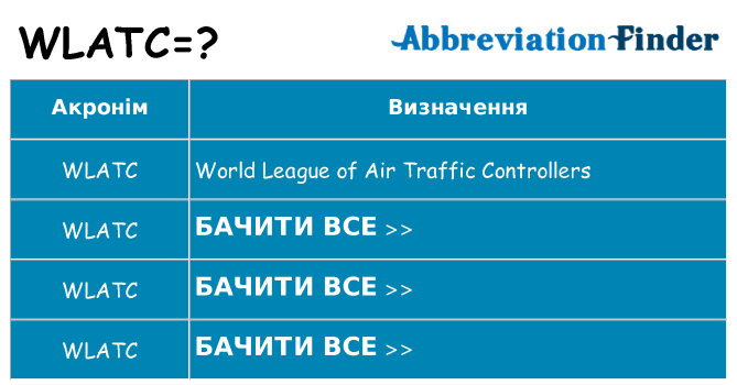 Що wlatc означають