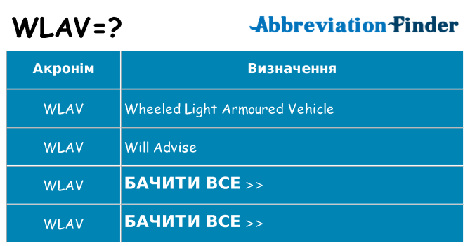 Що wlav означають