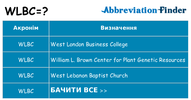 Що wlbc означають