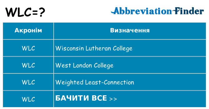 Що wlc означають