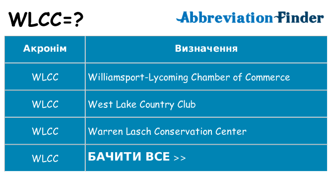 Що wlcc означають