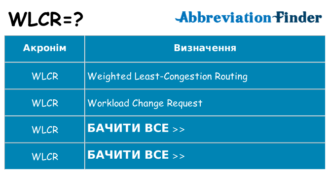 Що wlcr означають