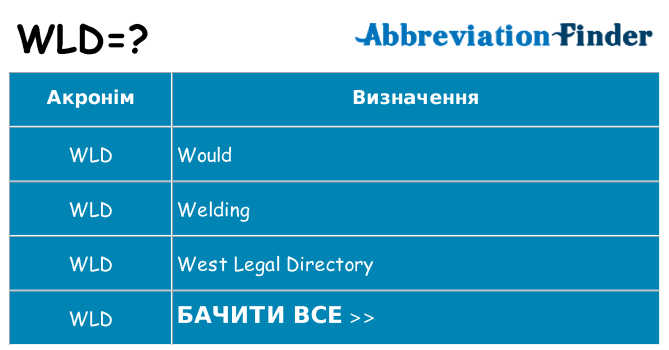 Що wld означають