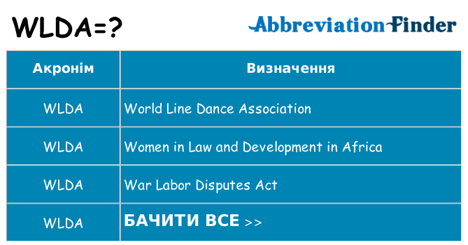 Що wlda означають