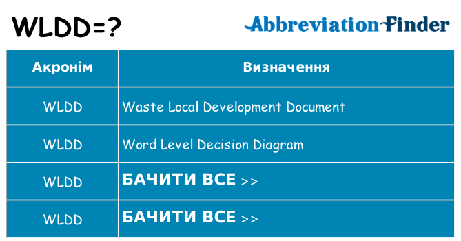 Що wldd означають