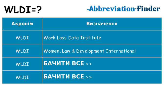 Що wldi означають