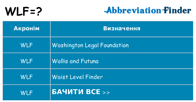 Що wlf означають