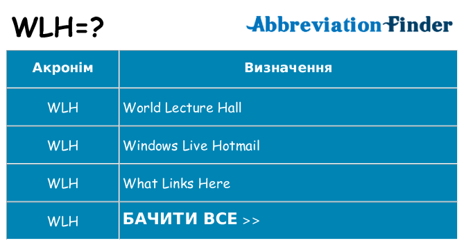 Що wlh означають