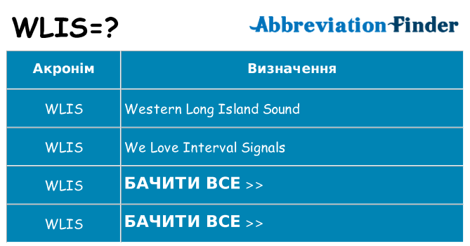 Що wlis означають