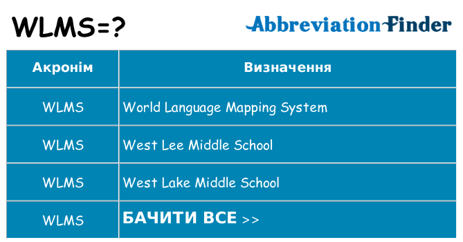 Що wlms означають