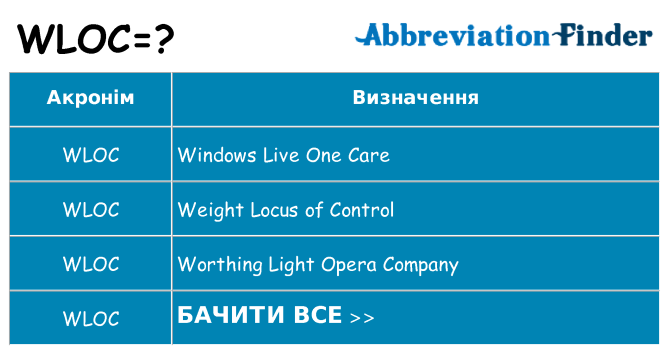 Що wloc означають