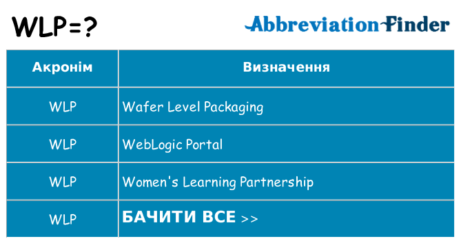 Що wlp означають