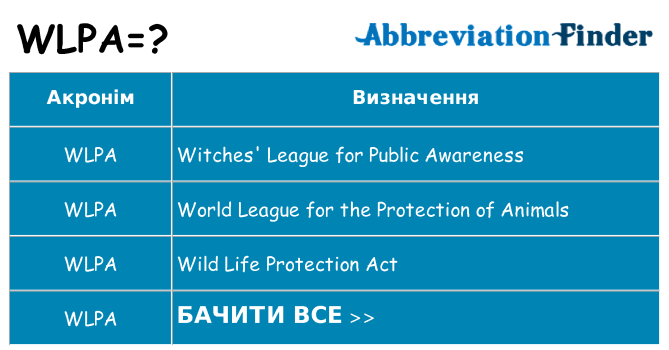 Що wlpa означають