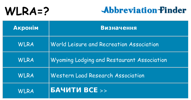 Що wlra означають