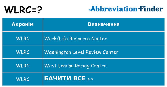 Що wlrc означають